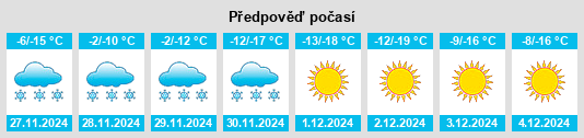 Výhled počasí pro místo Undurkhaan na Slunečno.cz