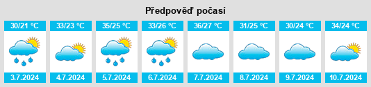 Výhled počasí pro místo Nüden na Slunečno.cz