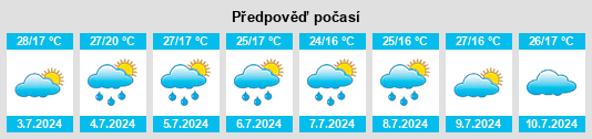 Výhled počasí pro místo Modot na Slunečno.cz