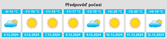 Výhled počasí pro místo Mardzad na Slunečno.cz