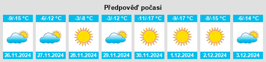 Výhled počasí pro místo Manhan na Slunečno.cz