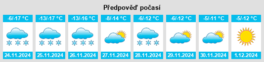 Výhled počasí pro místo Sujji na Slunečno.cz