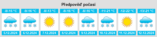 Výhled počasí pro místo Javhlant na Slunečno.cz