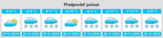 Výhled počasí pro místo Javarthushuu na Slunečno.cz