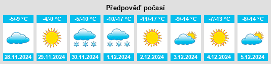 Výhled počasí pro místo Hüremt na Slunečno.cz