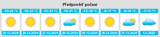 Výhled počasí pro místo Hatansuudal na Slunečno.cz