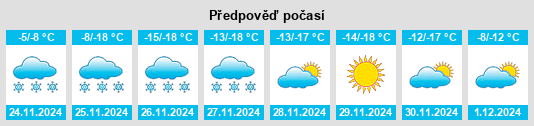 Výhled počasí pro místo Gurbaniy Urto na Slunečno.cz