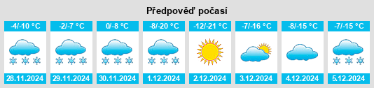 Výhled počasí pro místo Eg na Slunečno.cz