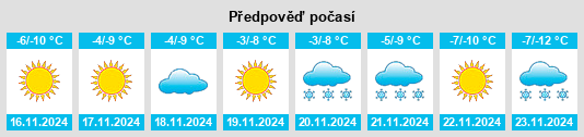 Výhled počasí pro místo Dzegstey na Slunečno.cz