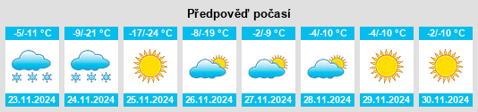 Výhled počasí pro místo Dzaanhoshuu na Slunečno.cz