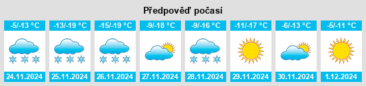 Výhled počasí pro místo Dundbürd na Slunečno.cz