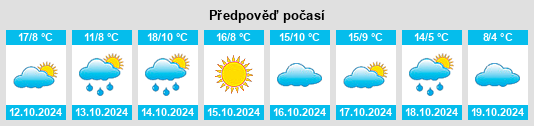 Výhled počasí pro místo Yunxing na Slunečno.cz