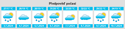 Výhled počasí pro místo Zhuozishan na Slunečno.cz