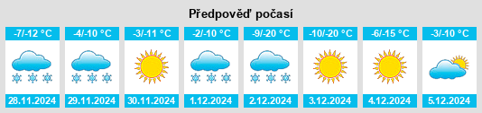 Výhled počasí pro místo Zhuozishan na Slunečno.cz