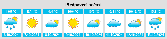 Výhled počasí pro místo Mishan na Slunečno.cz