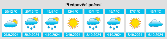 Výhled počasí pro místo Dalazi na Slunečno.cz