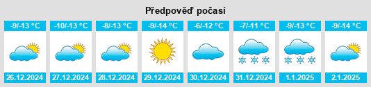 Výhled počasí pro místo Zhengjiatun na Slunečno.cz