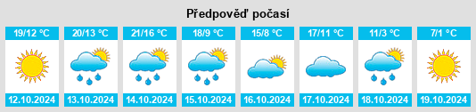 Výhled počasí pro místo Zheng’an na Slunečno.cz