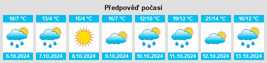 Výhled počasí pro místo Zhazi na Slunečno.cz