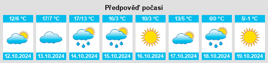 Výhled počasí pro místo Zhaozhou na Slunečno.cz