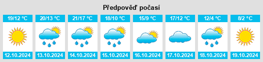 Výhled počasí pro místo Zhaotun na Slunečno.cz