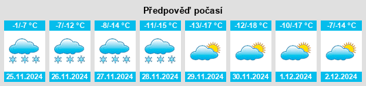 Výhled počasí pro místo Zhalantun na Slunečno.cz