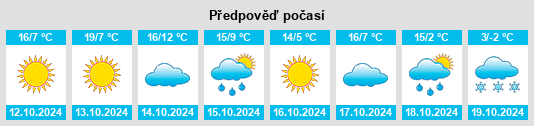 Výhled počasí pro místo Yushuchuan na Slunečno.cz