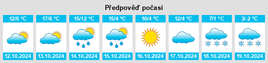 Výhled počasí pro místo Yushu na Slunečno.cz