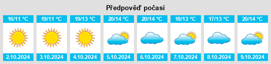 Výhled počasí pro místo Yingkou na Slunečno.cz