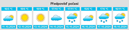 Výhled počasí pro místo Ying’ebu na Slunečno.cz