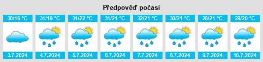 Výhled počasí pro místo Yilan na Slunečno.cz