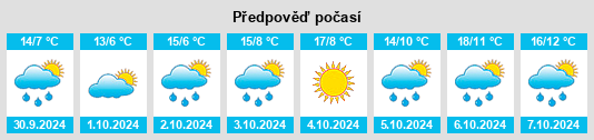 Výhled počasí pro místo Yanqing na Slunečno.cz