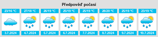 Výhled počasí pro místo Yanji na Slunečno.cz