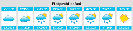 Výhled počasí pro místo Maoqitun na Slunečno.cz