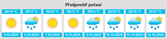 Výhled počasí pro místo Maoqitun na Slunečno.cz