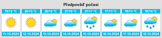 Výhled počasí pro místo Xutun na Slunečno.cz