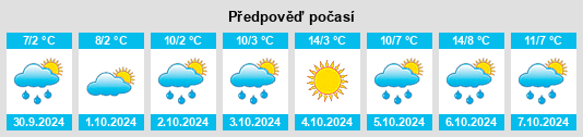 Výhled počasí pro místo Xiwanzi na Slunečno.cz