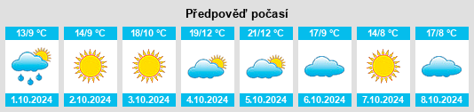 Výhled počasí pro místo Xisi na Slunečno.cz