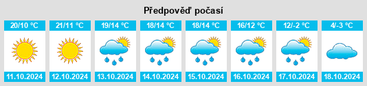 Výhled počasí pro místo Xishanzui na Slunečno.cz