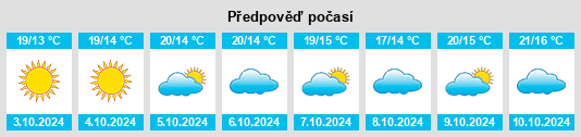 Výhled počasí pro místo Xiongyue na Slunečno.cz