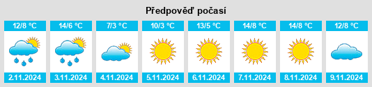 Výhled počasí pro místo Xintaimen na Slunečno.cz