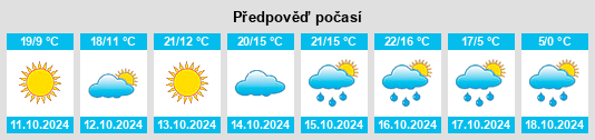 Výhled počasí pro místo Xinmin na Slunečno.cz