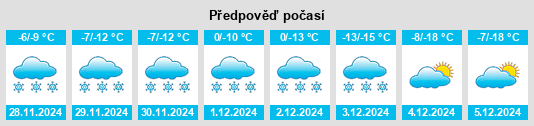 Výhled počasí pro místo Xinglongshan na Slunečno.cz