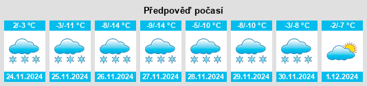 Výhled počasí pro místo Xinghe Chengguanzhen na Slunečno.cz