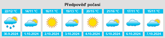 Výhled počasí pro místo Xingcheng na Slunečno.cz