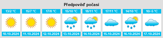 Výhled počasí pro místo Xin Bulag na Slunečno.cz