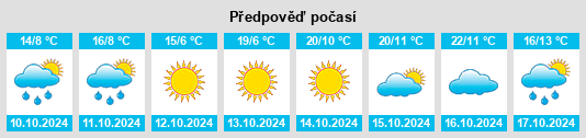 Výhled počasí pro místo Xilinhe na Slunečno.cz