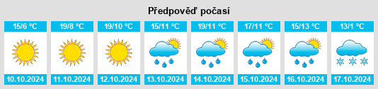 Výhled počasí pro místo Xihanling na Slunečno.cz