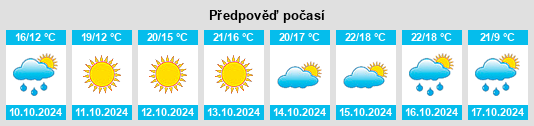 Výhled počasí pro místo Xihai na Slunečno.cz