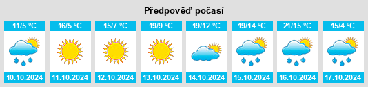 Výhled počasí pro místo Xifeng na Slunečno.cz